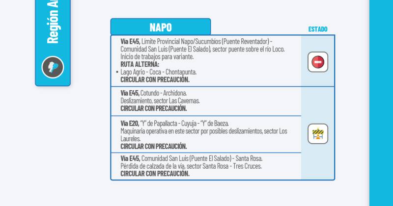 Actualización del informe del estado de las vías de la Amazonía ecuatoriana / Foto: cortesía MIT