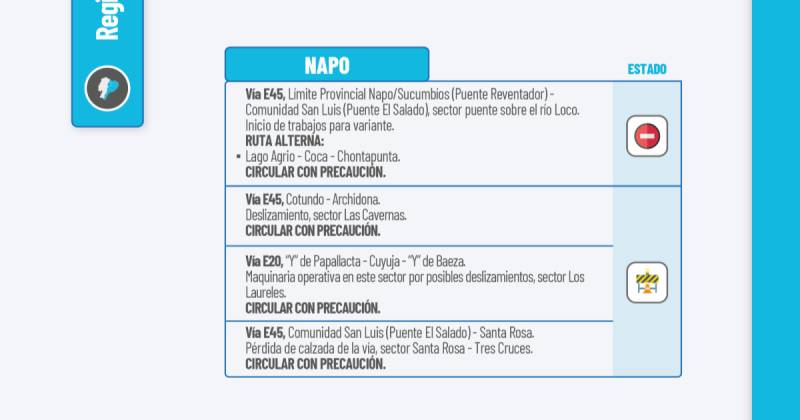 Actualización del informe del estado de las vías de la Amazonía ecuatoriana / Foto: cortesía MIT