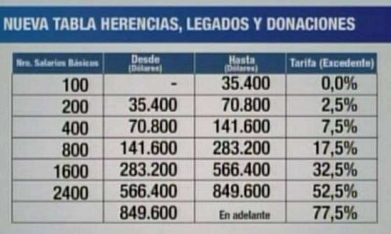 Foto: El Comercio