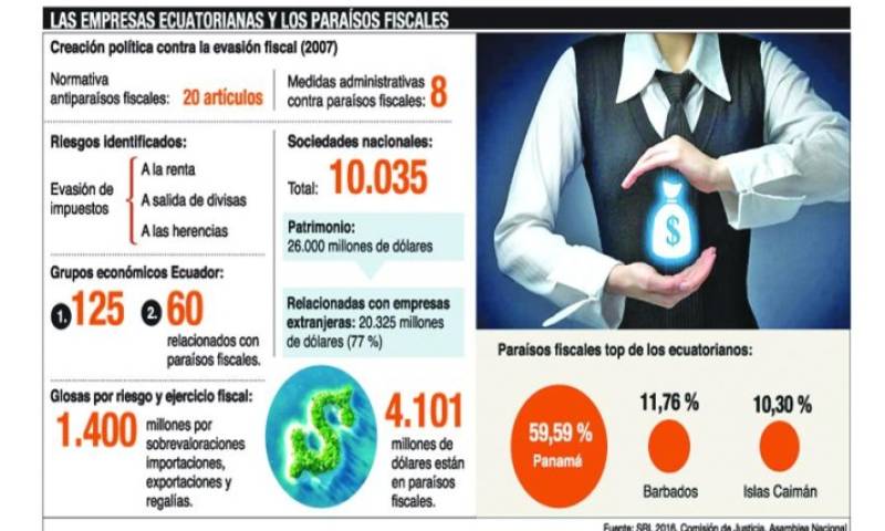 Foto: Expreso