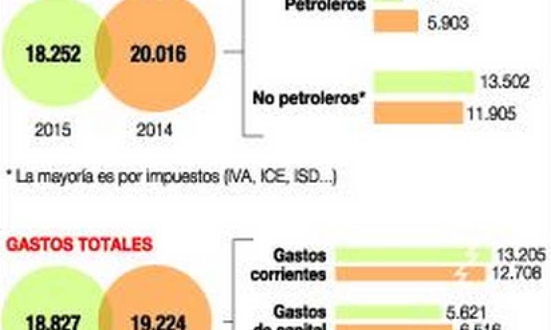 Foto: Expreso