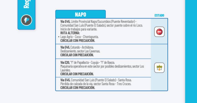 Actualización del informe del estado de las vías de la Amazonía ecuatoriana / Foto: cortesía MIT