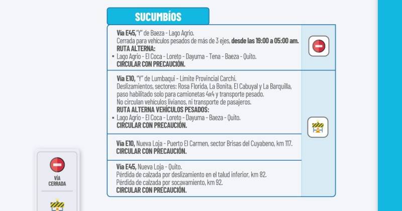 Actualización del informe del estado de las vías de la Amazonía ecuatoriana / Foto: cortesía MIT