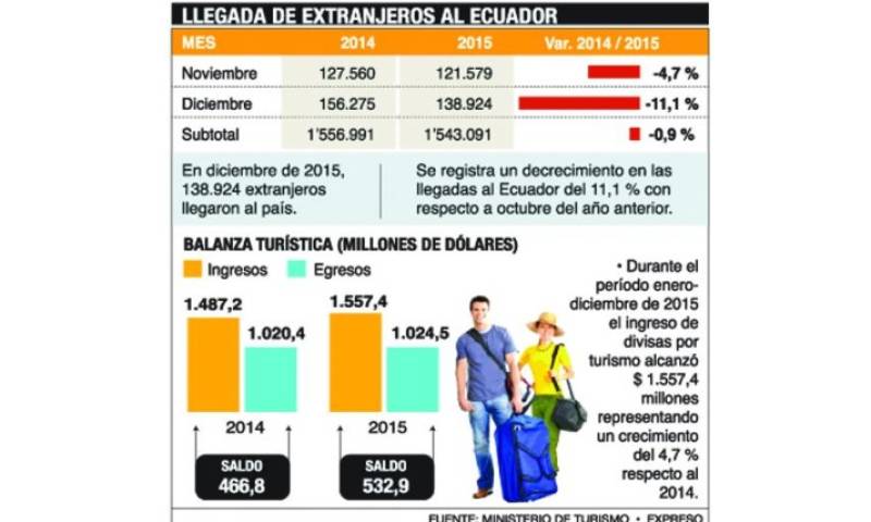 Foto: Expreso