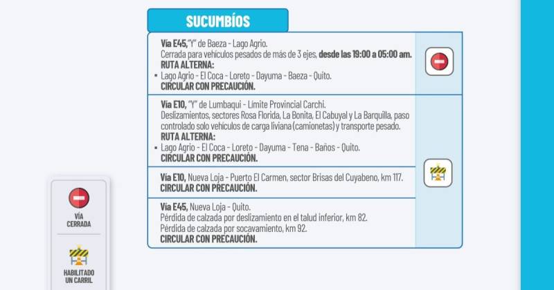 Actualización del informe del estado de las vías de la Amazonía ecuatoriana / Foto: cortesía MTOP