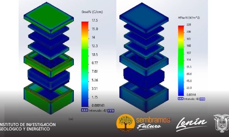 Caracterización de nuevos materiales para el desarrollo de energía renovable / Foto: IIGE