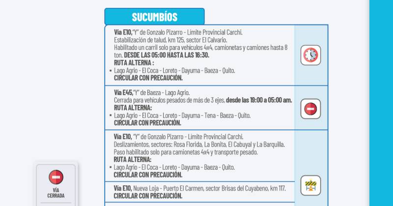 Actualización del informe del estado de las vías de la Amazonía ecuatoriana / Foto: cortesía MIT