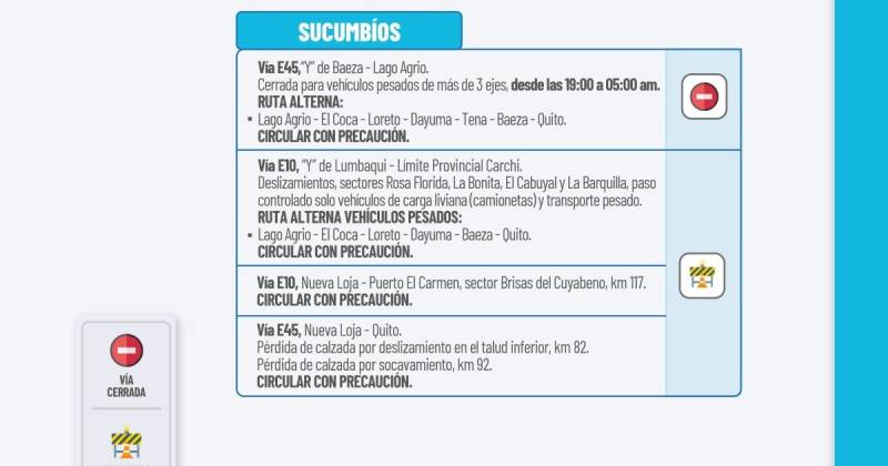 Actualización del informe del estado de las vías de la Amazonía ecuatoriana / Foto: cortesía MTOP