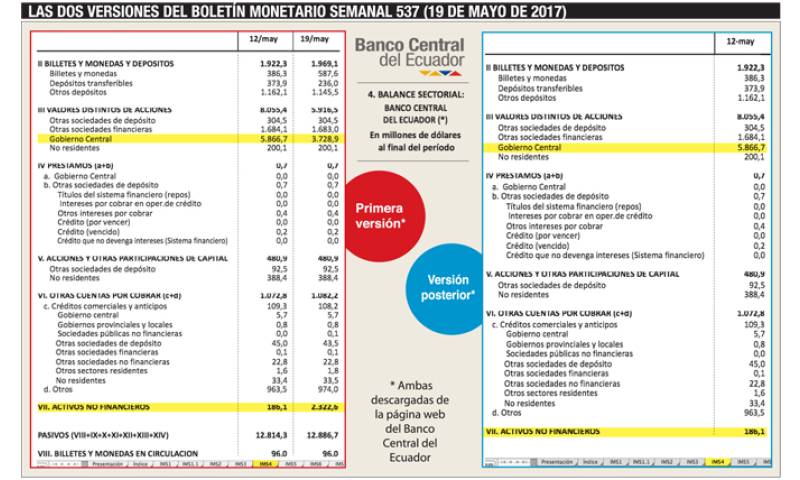 Foto: Expreso