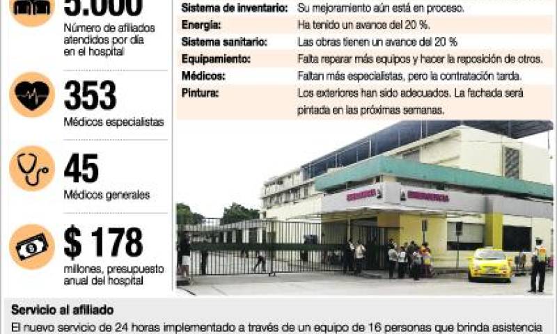 Foto: Expreso Ecuador