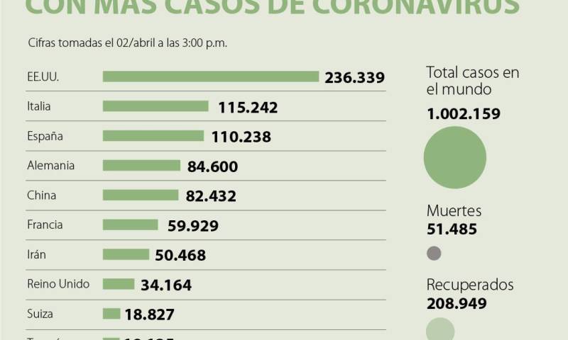 Foto: La República