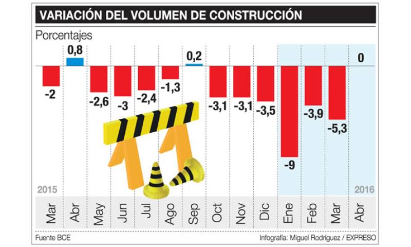 Foto: Expreso